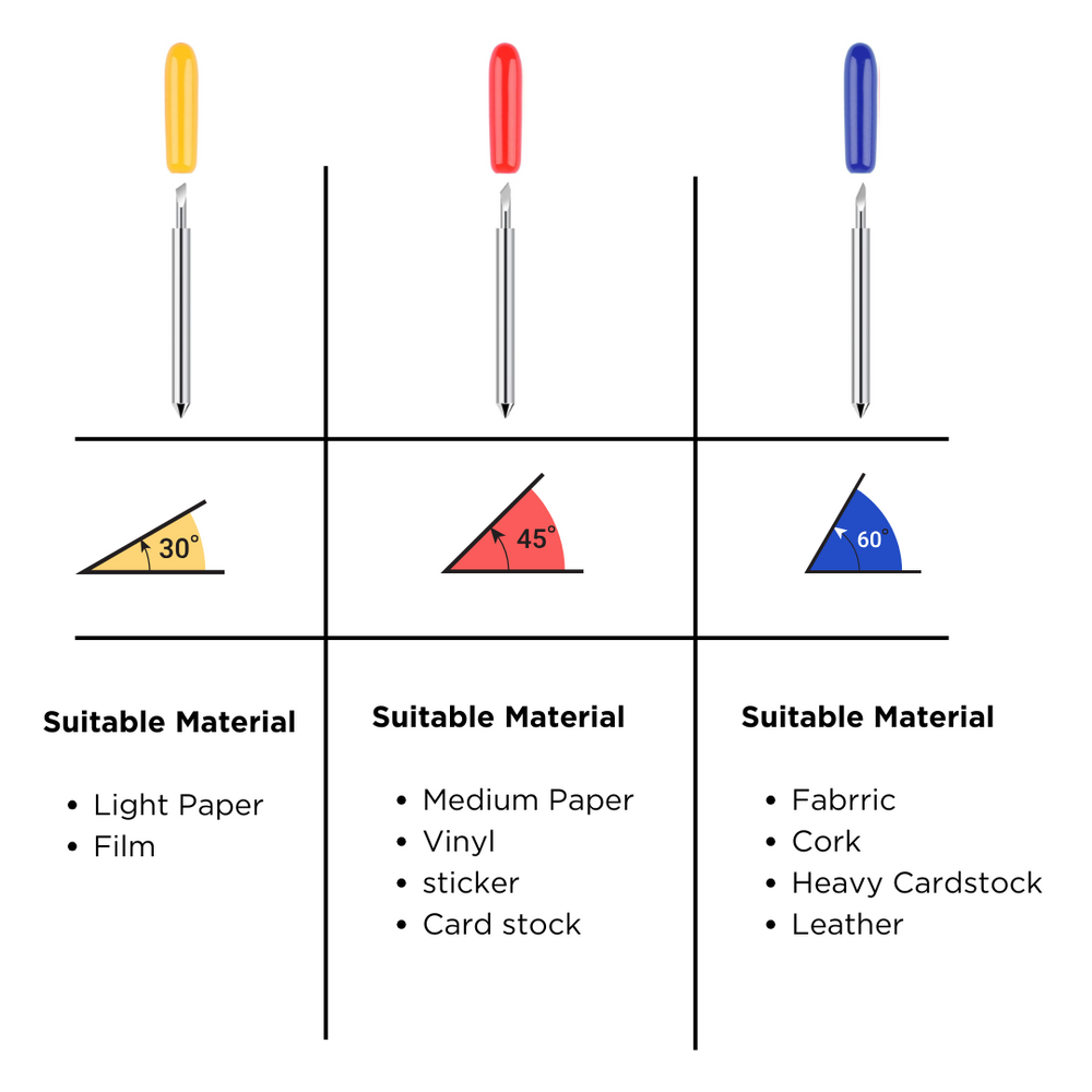 30°, 45°, 60° Blade Variety Pack - Suitable for Cricut Maker, Explore and Air