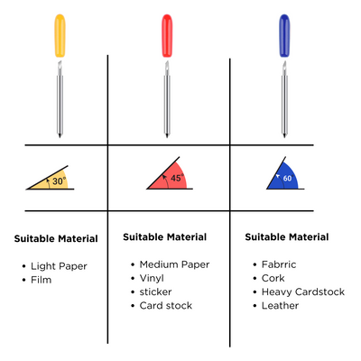 30°, 45°, 60° Blade Variety Pack - Suitable for Cricut Maker, Explore and Air