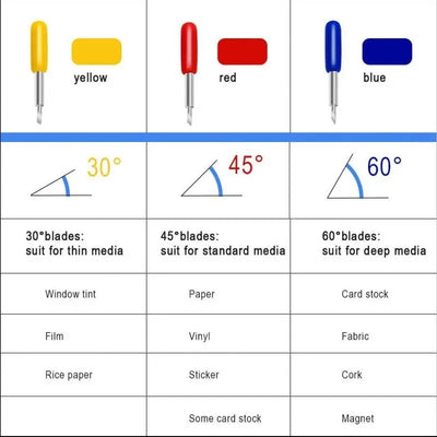 Cutting Blades - Suitable for Cricut
